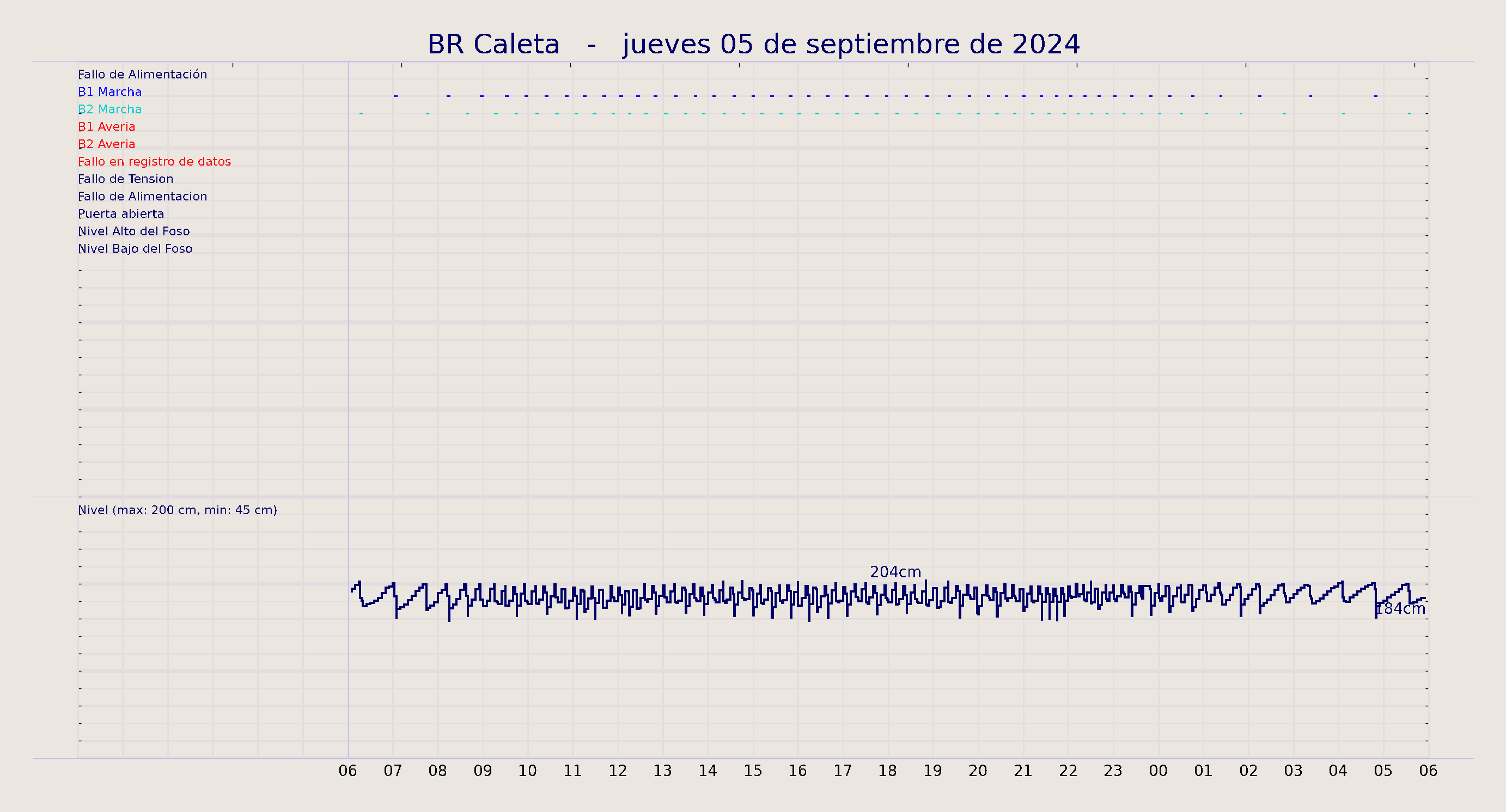 ../../imagenes/vid/2024/BR Caleta/2024-09-05 BR Caleta.png